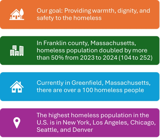 image of text, frequently asked questions